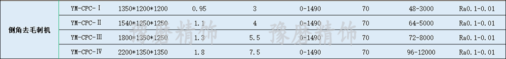 倒角去毛刺机技术参数.png