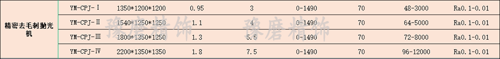 精密去毛刺抛光机技术参数.png