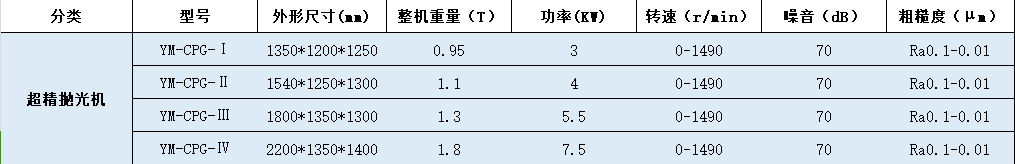 超精抛光机技术参数.png